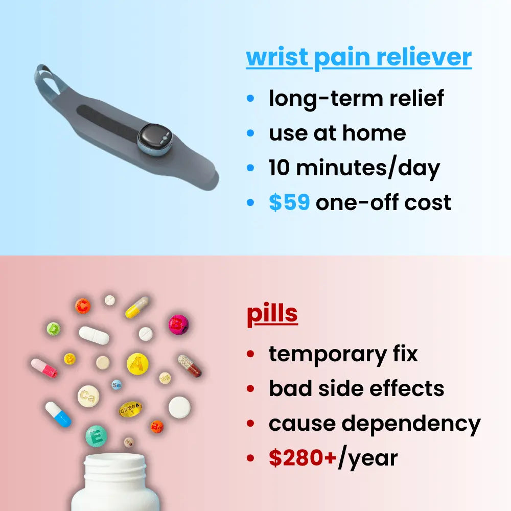 3-in-1 Wrist Relief & Recovery